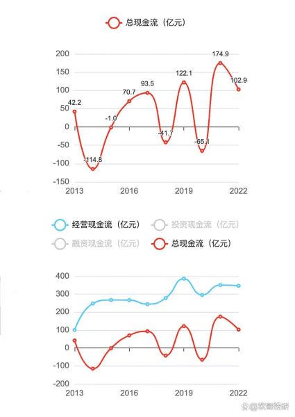美的股票值得长期持有吗_美的股份最新估值分析-第2张图片-俊逸知识馆 美的股票值得长期持有吗_美的股份最新估值分析-第2张图片-俊逸知识馆