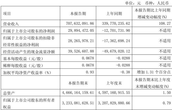恒润医药股票怎么样_恒润医药股票值得长期持有吗-第1张图片-俊逸知识馆