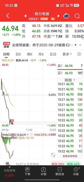 美的集团股票股吧_值得长期持有吗-第1张图片-俊逸知识馆