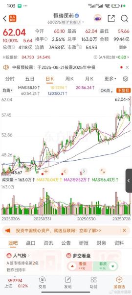 恒润医药股票怎么样_恒润医药股票值得长期持有吗-第3张图片-俊逸知识馆