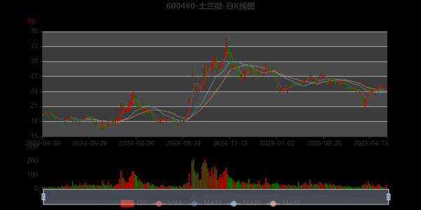 士兰微股票值得长期持有吗_士兰微股票未来走势分析-第1张图片-俊逸知识馆