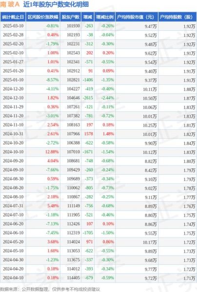 000012股票值得买吗_南玻A未来走势如何-第1张图片-俊逸知识馆