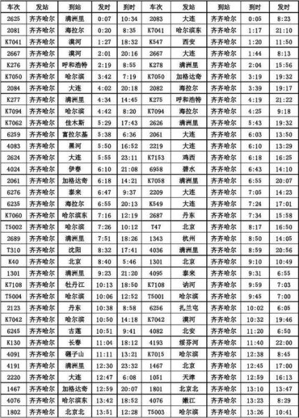 北京到齐齐哈尔火车时刻表查询_票价多少钱-第2张图片-俊逸知识馆 北京到齐齐哈尔火车时刻表查询_票价多少钱-第2张图片-俊逸知识馆