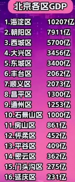 北京市占地面积是多少_北京总面积多少平方公里-第3张图片-俊逸知识馆