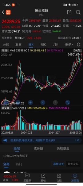 神州泰岳股票怎么样_未来走势分析-第1张图片-俊逸知识馆