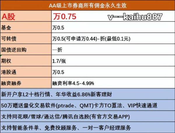 股票卖出手续费怎么算_卖出股票手续费有哪些-第1张图片-俊逸知识馆