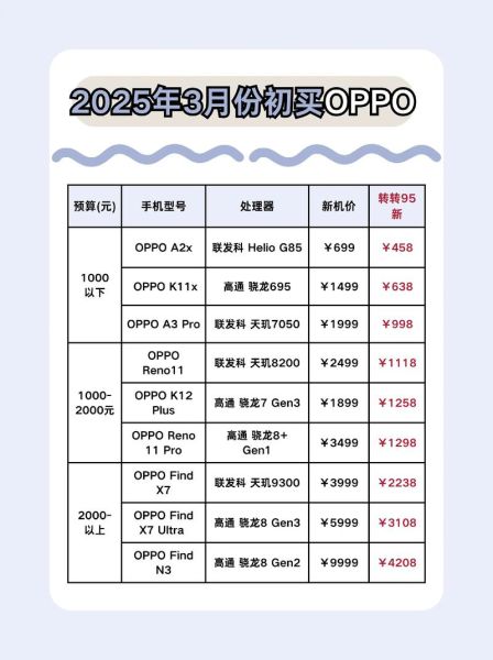 oppo股票怎么买_oppo股票代码是多少-第2张图片-俊逸知识馆