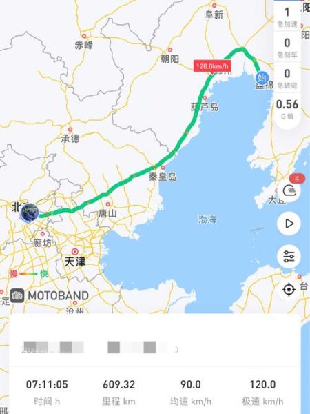 盘锦到北京多少公里_盘锦到北京自驾路线-第1张图片-俊逸知识馆 盘锦到北京多少公里_盘锦到北京自驾路线-第1张图片-俊逸知识馆