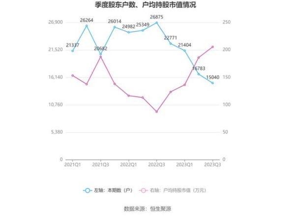养元饮品股票值得长期持有吗_养元饮品股票未来走势如何-第2张图片-俊逸知识馆