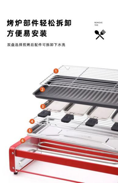 电烧烤炉好用吗_电烧烤炉怎么选-第3张图片-俊逸知识馆