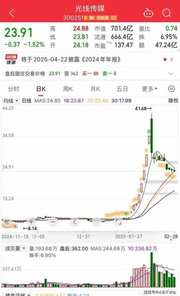 光线传媒股票怎么样_光线传媒股票未来走势-第2张图片-俊逸知识馆