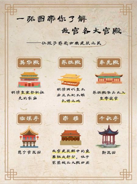 北京故宫的历史有多久_故宫为什么叫紫禁城-第2张图片-俊逸知识馆 北京故宫的历史有多久_故宫为什么叫紫禁城-第2张图片-俊逸知识馆