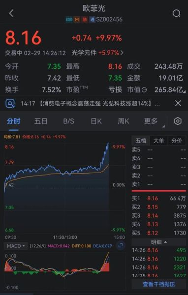 002456股票行情_欧菲光股价走势分析-第1张图片-俊逸知识馆 002456股票行情_欧菲光股价走势分析-第1张图片-俊逸知识馆