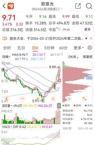 002456股票行情_欧菲光股价走势分析-第2张图片-俊逸知识馆 002456股票行情_欧菲光股价走势分析-第2张图片-俊逸知识馆