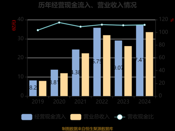 圣邦微电子股票值得买吗_2024年目标价是多少-第3张图片-俊逸知识馆