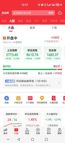 绿盟科技股票怎么样_绿盟科技股票值得买吗-第3张图片-俊逸知识馆 绿盟科技股票怎么样_绿盟科技股票值得买吗-第3张图片-俊逸知识馆