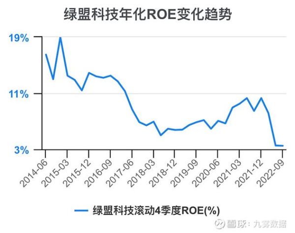 绿盟科技股票怎么样_绿盟科技股票值得买吗-第2张图片-俊逸知识馆 绿盟科技股票怎么样_绿盟科技股票值得买吗-第2张图片-俊逸知识馆
