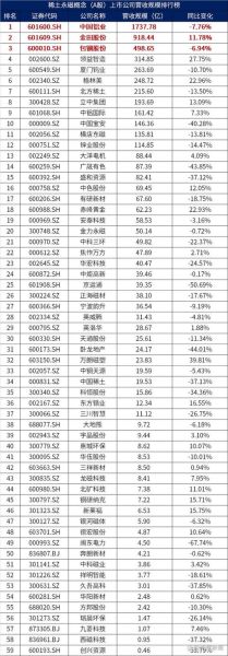 稀土永磁股票代码有哪些_如何挑选龙头-第1张图片-俊逸知识馆
