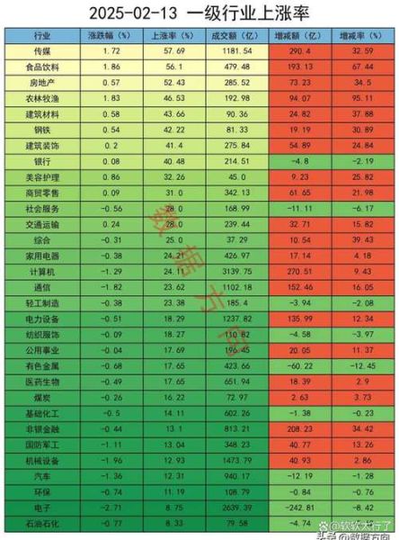 000617股票怎么样_中油资本未来走势-第2张图片-俊逸知识馆