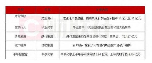 建业地产股票怎么样_还能买吗-第3张图片-俊逸知识馆