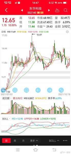 东华科技股票值得买吗_最新走势分析-第2张图片-俊逸知识馆