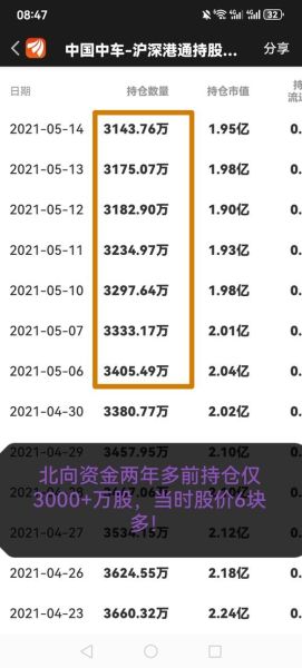 中国中车股票走势分析_中国中车值得长期持有吗-第3张图片-俊逸知识馆 中国中车股票走势分析_中国中车值得长期持有吗-第3张图片-俊逸知识馆
