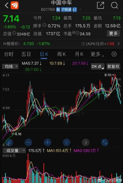 中国中车股票走势分析_中国中车值得长期持有吗-第1张图片-俊逸知识馆 中国中车股票走势分析_中国中车值得长期持有吗-第1张图片-俊逸知识馆