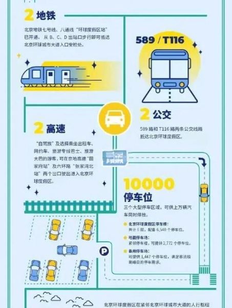 北京环球影城在哪_地铁几号线能到-第2张图片-俊逸知识馆 北京环球影城在哪_地铁几号线能到-第2张图片-俊逸知识馆