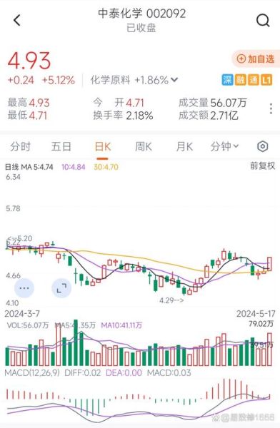 中泰化学股票怎么样_中泰化学股票值得买吗-第1张图片-俊逸知识馆