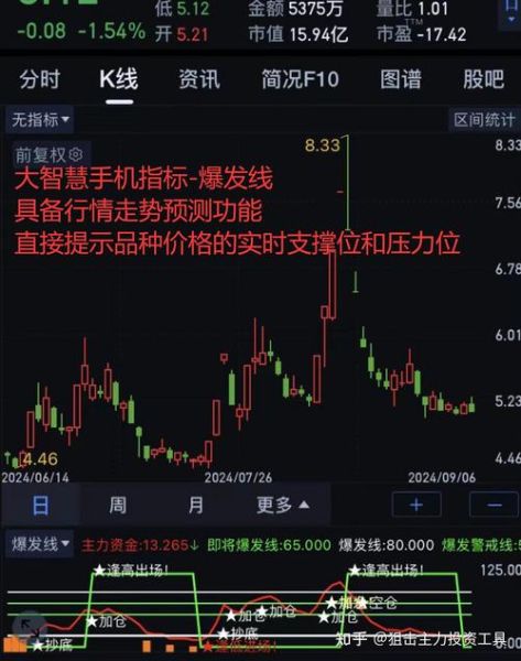 上海电影股票股吧_上海电影股票值得买吗-第3张图片-俊逸知识馆