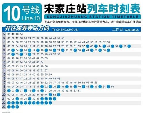 北京10号线换乘站有哪些_北京地铁10号线全程时间多久-第2张图片-俊逸知识馆 北京10号线换乘站有哪些_北京地铁10号线全程时间多久-第2张图片-俊逸知识馆