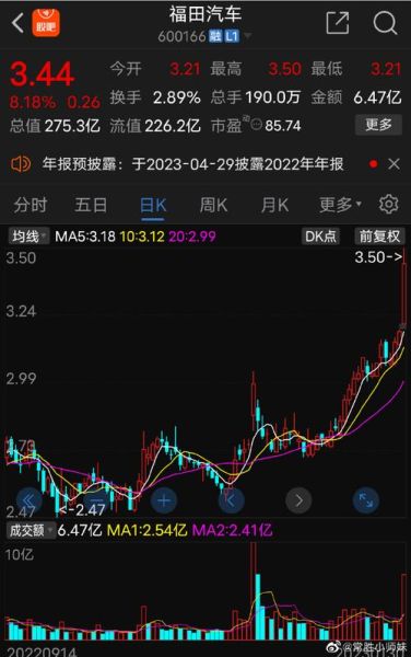 福田汽车股票值得长期持有吗_福田汽车股票未来走势如何-第1张图片-俊逸知识馆