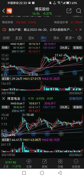 002698股票走势分析_博实股份还能买吗-第2张图片-俊逸知识馆