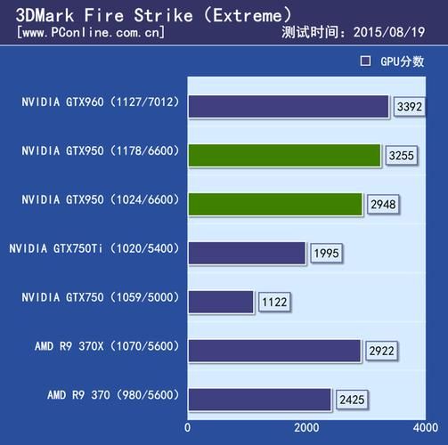 gtx950m性能怎么样_gtx950m能玩什么游戏-第1张图片-俊逸知识馆