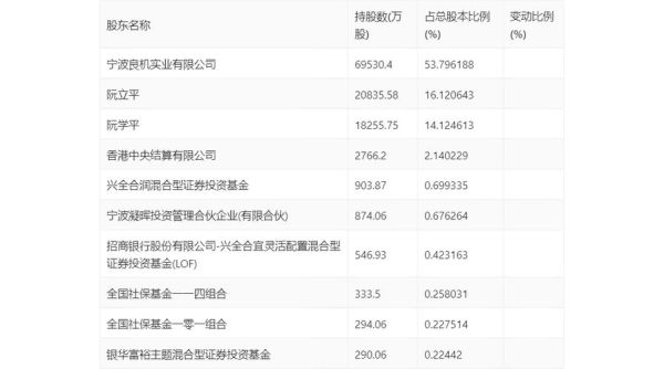 公牛集团股票值得长期持有吗_2024年最新估值分析-第1张图片-俊逸知识馆 公牛集团股票值得长期持有吗_2024年最新估值分析-第1张图片-俊逸知识馆