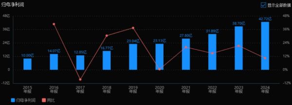 公牛集团股票值得长期持有吗_2024年最新估值分析-第2张图片-俊逸知识馆 公牛集团股票值得长期持有吗_2024年最新估值分析-第2张图片-俊逸知识馆