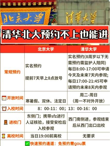 北京大学怎么预约参观_北大校园参观预约流程-第1张图片-俊逸知识馆 北京大学怎么预约参观_北大校园参观预约流程-第1张图片-俊逸知识馆