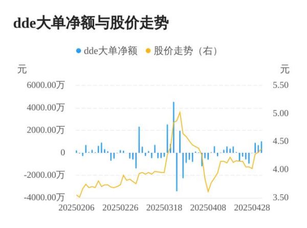 新大洲A股票怎么样_值得长期持有吗-第2张图片-俊逸知识馆 新大洲A股票怎么样_值得长期持有吗-第2张图片-俊逸知识馆