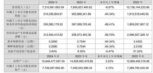 利尔化学股票值得长期持有吗_利尔化学股票未来走势如何-第1张图片-俊逸知识馆 利尔化学股票值得长期持有吗_利尔化学股票未来走势如何-第1张图片-俊逸知识馆