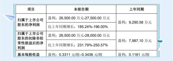 利尔化学股票值得长期持有吗_利尔化学股票未来走势如何-第2张图片-俊逸知识馆 利尔化学股票值得长期持有吗_利尔化学股票未来走势如何-第2张图片-俊逸知识馆