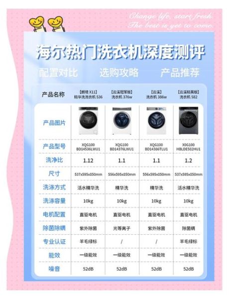 海尔洗衣机质量怎么样_海尔洗衣机哪款好用-第1张图片-俊逸知识馆 海尔洗衣机质量怎么样_海尔洗衣机哪款好用-第1张图片-俊逸知识馆