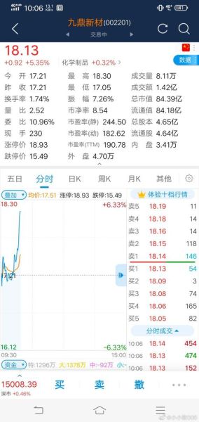 九鼎新材股票怎么样_九鼎新材值得长期持有吗-第1张图片-俊逸知识馆 九鼎新材股票怎么样_九鼎新材值得长期持有吗-第1张图片-俊逸知识馆