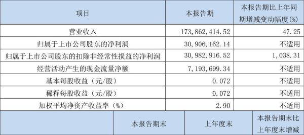 永吉股份股票怎么样_永吉股份值得长期持有吗-第1张图片-俊逸知识馆 永吉股份股票怎么样_永吉股份值得长期持有吗-第1张图片-俊逸知识馆