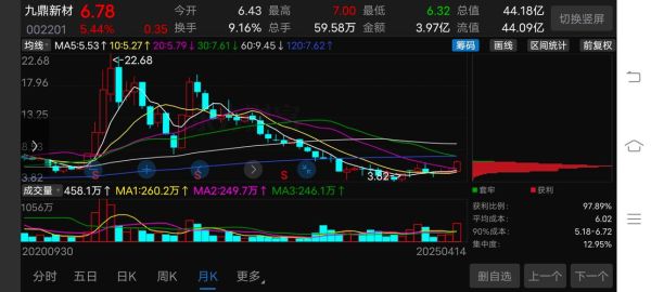 九鼎新材股票怎么样_九鼎新材值得长期持有吗-第2张图片-俊逸知识馆 九鼎新材股票怎么样_九鼎新材值得长期持有吗-第2张图片-俊逸知识馆