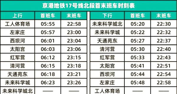 北京地铁几点结束_末班车时间表-第1张图片-俊逸知识馆 北京地铁几点结束_末班车时间表-第1张图片-俊逸知识馆