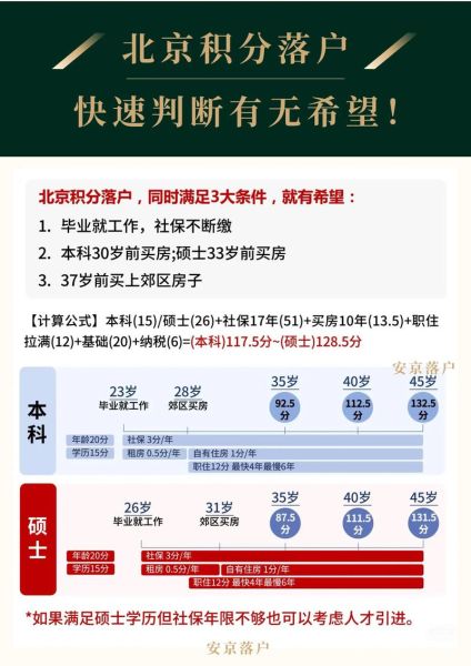 北京积分落户政策_北京积分落户多少分能落户-第2张图片-俊逸知识馆