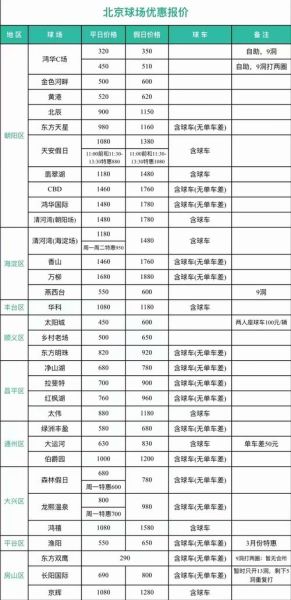 北京高尔夫球场价格_北京高尔夫球场预订-第3张图片-俊逸知识馆 北京高尔夫球场价格_北京高尔夫球场预订-第3张图片-俊逸知识馆