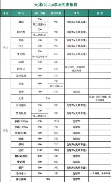 北京高尔夫球场价格_北京高尔夫球场预订-第1张图片-俊逸知识馆 北京高尔夫球场价格_北京高尔夫球场预订-第1张图片-俊逸知识馆