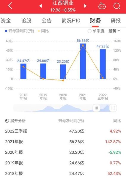 江西铜业股票未来走势_江西铜业值得长期持有吗-第1张图片-俊逸知识馆