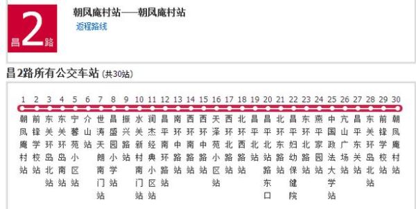 北京2路公交车路线怎么走_沿途有哪些景点-第2张图片-俊逸知识馆